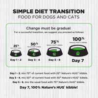 A guide for transitioning puppies to Nature's HUG® kibble over seven days. It outlines the percentages of current food to mix with Nature's HUG® kibble for each day: 25% (Days 1-2), 50% (Days 3-4), 75% (Days 5-6), and 100% (Day 7). It emphasizes the importance of a gradual change for success.