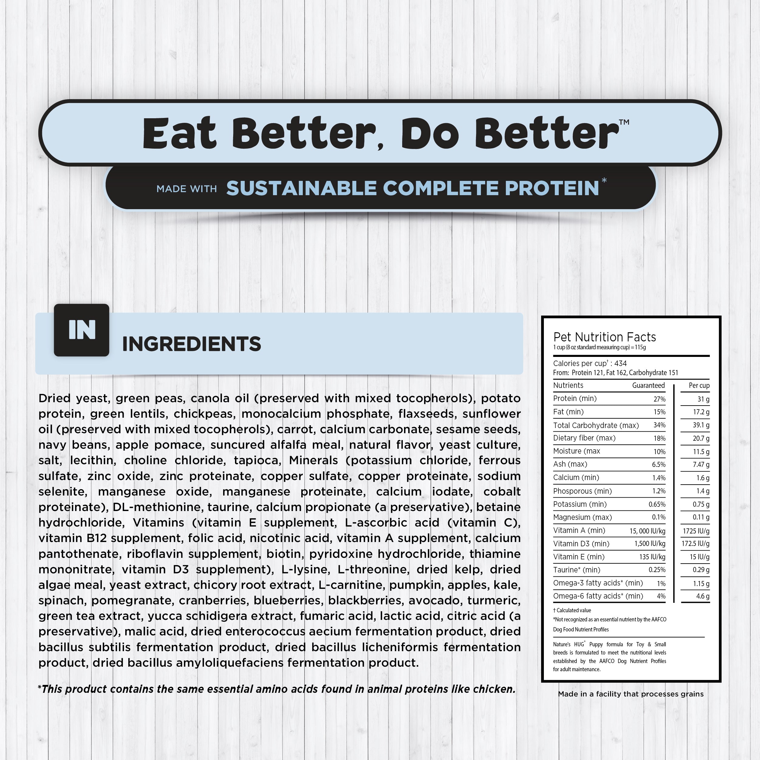 The image displays the label of a pet food product titled "Eat Better, Do Better," which emphasizes sustainable, complete protein. Below the title, there is a list of ingredients for the Puppy, Nutrients for Growth Formula Dog Food for Toy & Small Breeds . On the side, there's a box detailing the pet nutrition facts, including calorie content and percentages of protein, fat, and carbohydrates.