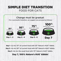 A guide for transitioning cats to Nature's HUG® kibble over seven days. It outlines the percentages of current food to mix with Nature's HUG® kibble for each day: 25% (Days 1-2), 50% (Days 3-4), 75% (Days 5-6), and 100% (Day 7). It emphasizes the importance of a gradual change for success.