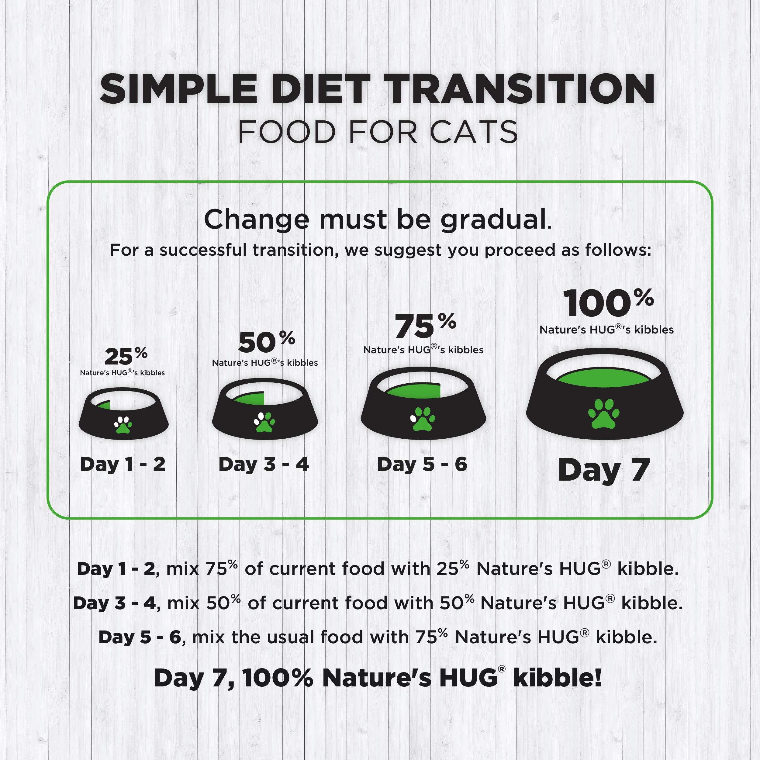 A guide for transitioning cats to Nature's HUG® kibble over seven days. It outlines the percentages of current food to mix with Nature's HUG® kibble for each day: 25% (Days 1-2), 50% (Days 3-4), 75% (Days 5-6), and 100% (Day 7). It emphasizes the importance of a gradual change for success.